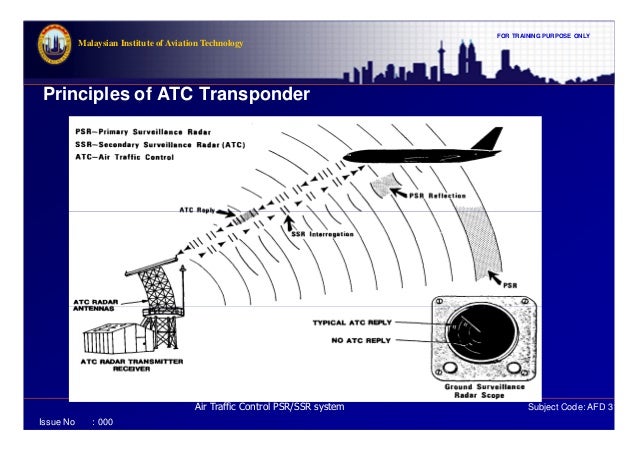 What is a transponder Principle of operation and scope What is a transponder Principle of operation and scope